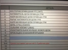 список деталей кросстур грм.jpg